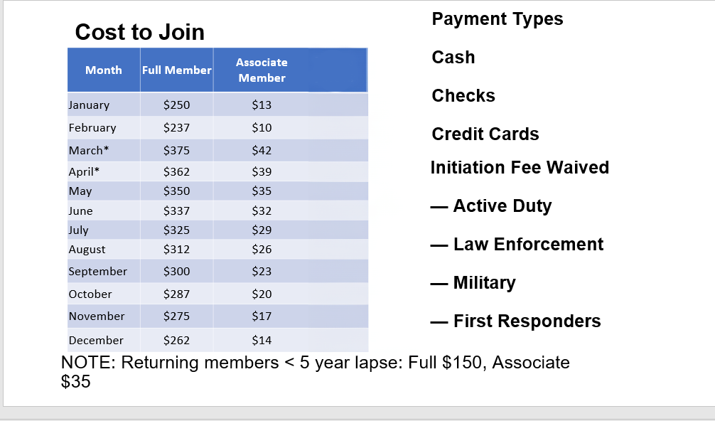 Breakdown of Fees for New Members Joining the Club